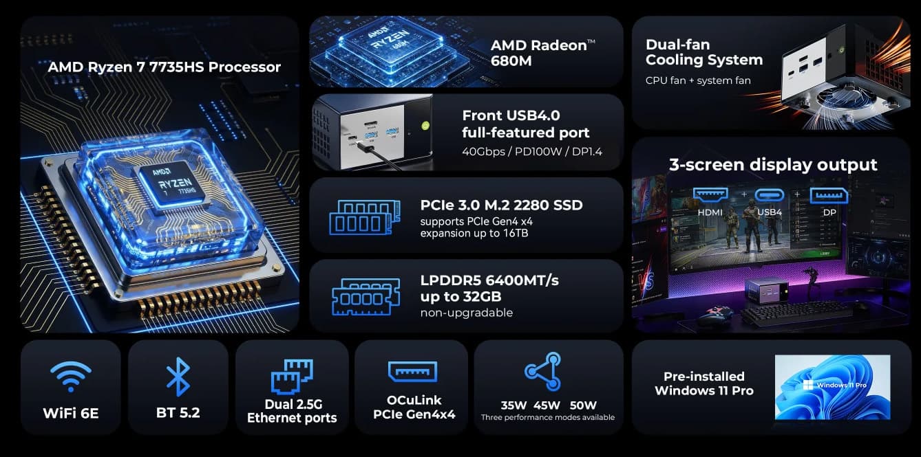 Готовый компьютер с 8-ядерным Ryzen 7 7735HS, 32 ГБ ОЗУ и SSD 1 ТБ